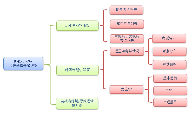 注冊(cè)會(huì)計(jì)師考試