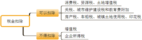 初級會計職稱考試