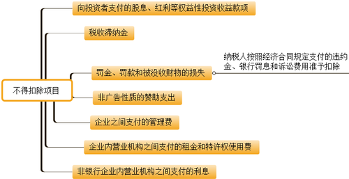 初級會計考試