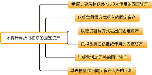 初級會計考試