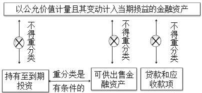 注冊(cè)會(huì)計(jì)師