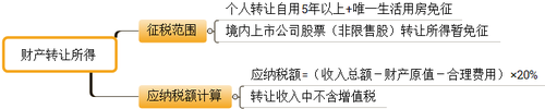初級職稱