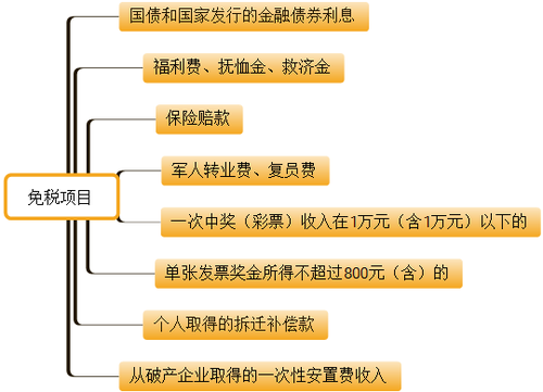 初級會計職稱考試