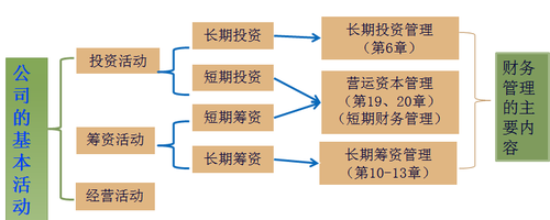 注冊會(huì)計(jì)師