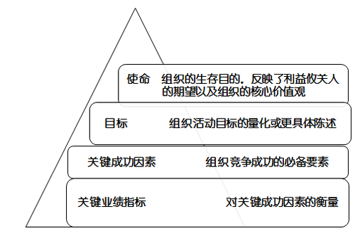 高級(jí)職稱