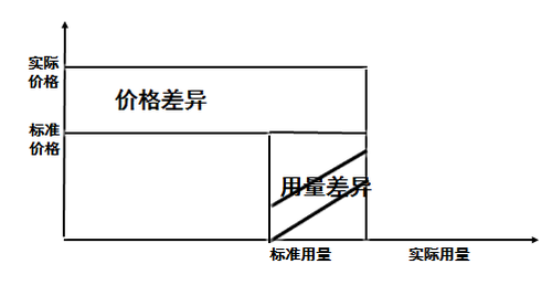 高級(jí)會(huì)計(jì)