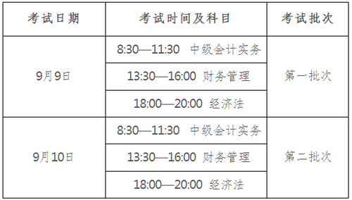 廣東省直考區(qū)2017年中級(jí)會(huì)計(jì)職稱實(shí)行考后資格復(fù)核