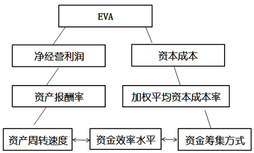 高級會計師