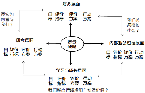 高級(jí)會(huì)計(jì)實(shí)務(wù)