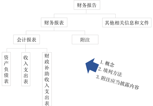 初級考試