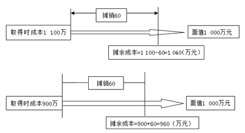 注冊會(huì)計(jì)師