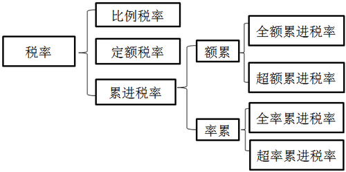 注冊會計師