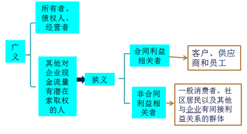 注冊會計(jì)師