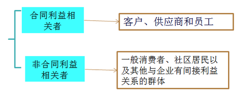 注冊會計(jì)師