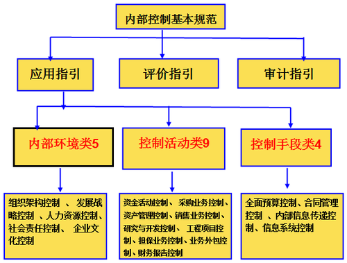 高級會計實務(wù)