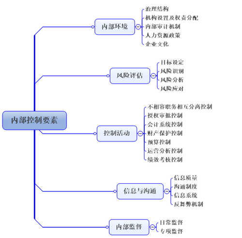 高級職稱