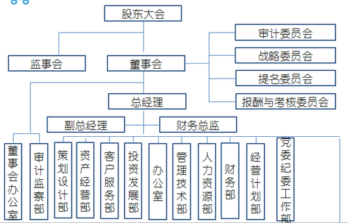 高級職稱