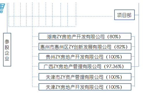 高級會計