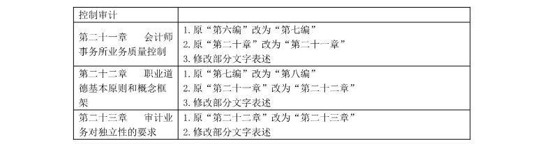 注冊會計師