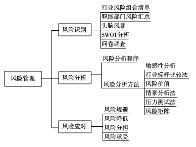 高級會計實務(wù)