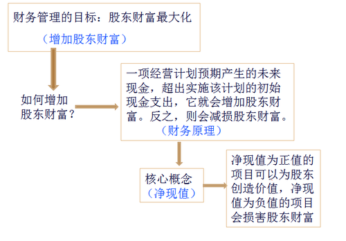 注冊會計師
