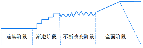 注冊(cè)會(huì)計(jì)師