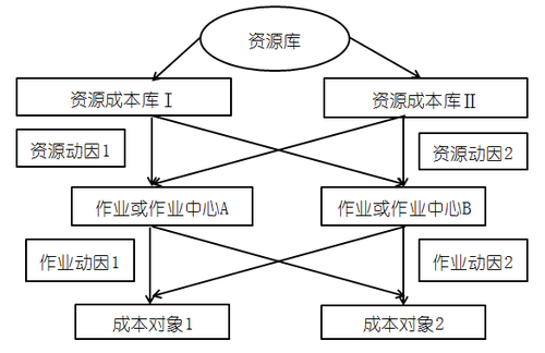 高級會計實(shí)務(wù)