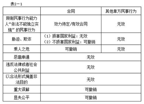 注冊會計師
