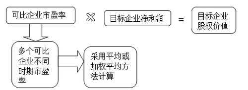 高級職稱