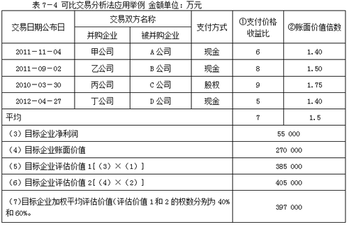 高級職稱