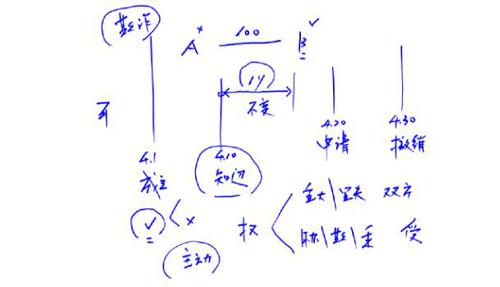 中級(jí)會(huì)計(jì)職稱經(jīng)濟(jì)法第一章手寫圖