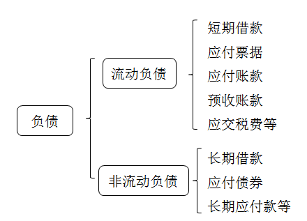 會計證