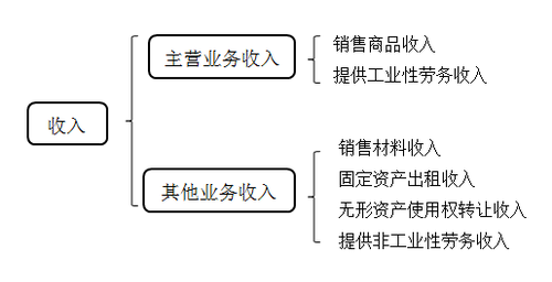 會計證