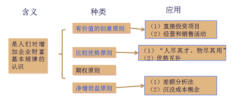 注冊會(huì)計(jì)師