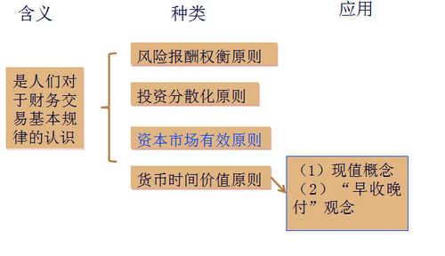 注冊會(huì)計(jì)師