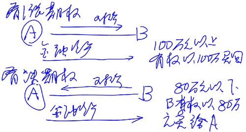 注冊會計(jì)師
