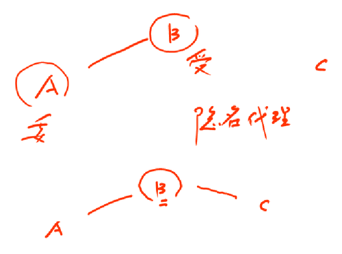 注冊(cè)會(huì)計(jì)師
