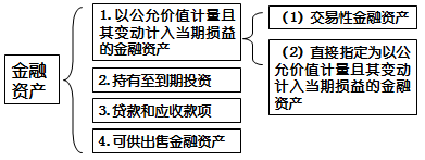 高會實(shí)務(wù)