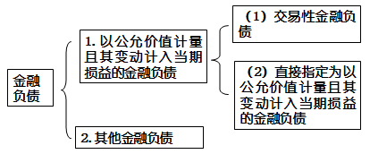 高級會計(jì)實(shí)務(wù)