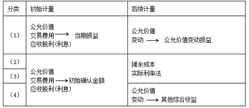 高級職稱