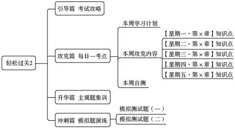 中級(jí)會(huì)計(jì)職稱考試