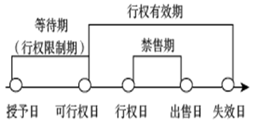 高級(jí)會(huì)計(jì)實(shí)務(wù)