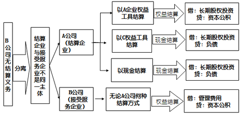 高級職稱