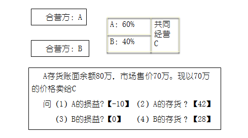 高級職稱