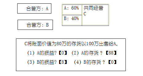 高級(jí)職稱