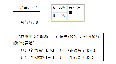 高級(jí)會(huì)計(jì)實(shí)務(wù)