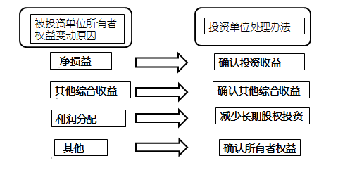 高級職稱