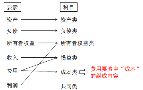 會計證