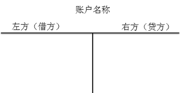 會計從業(yè)資格考試