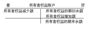 會計從業(yè)考試